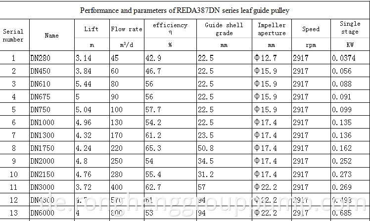 REDA387DN